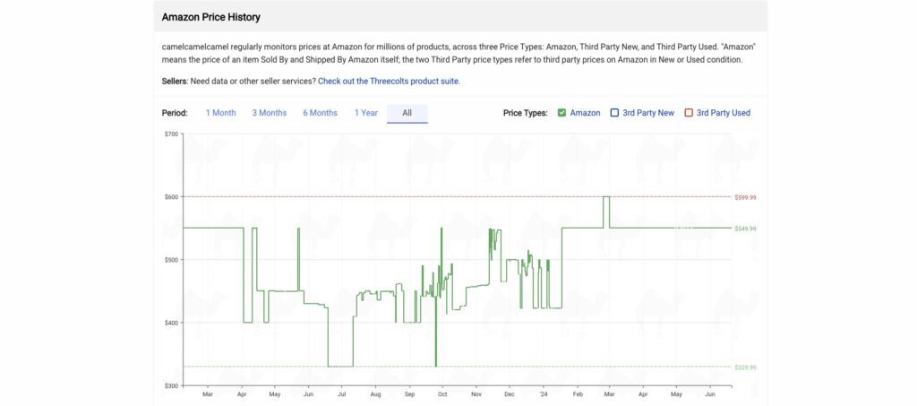 camelcamelcamel amazon price tracking alerts